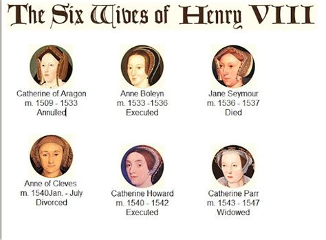 henry viii wives list.